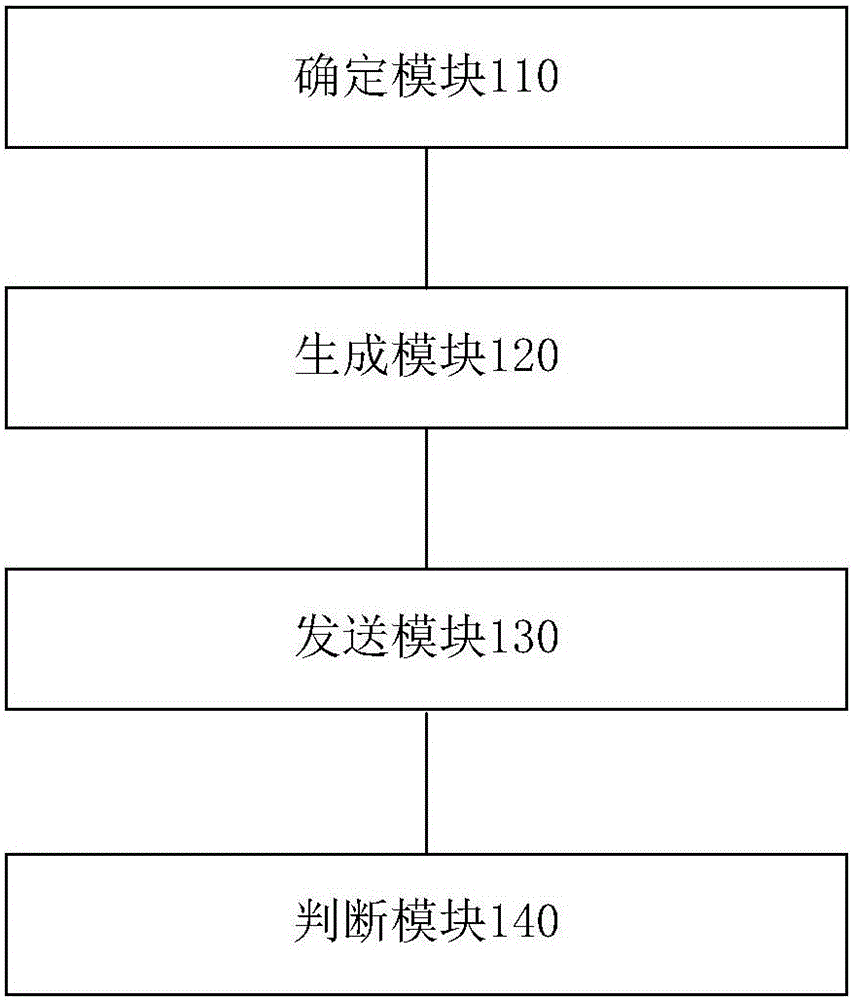 Simulation testing method, apparatus and system for vehicle control unit