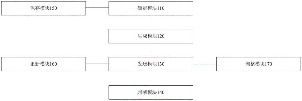 Simulation testing method, apparatus and system for vehicle control unit