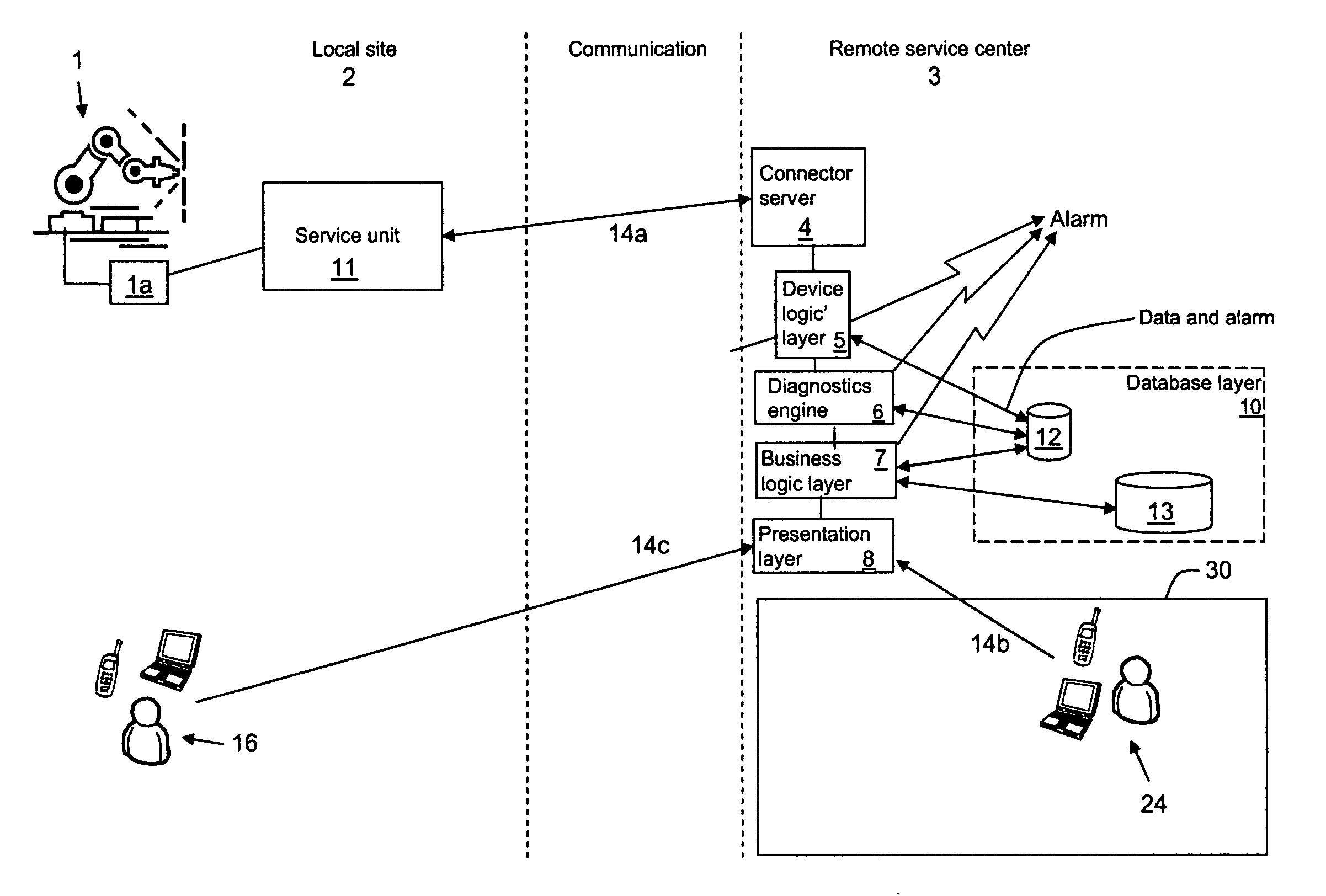 Remote diagnostic system for robots