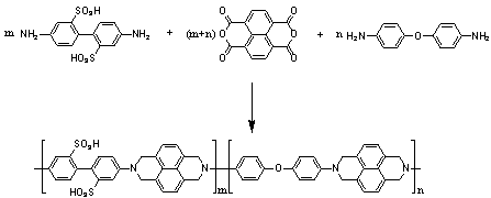 Preparation method of sulfonated polyimide/titanium dioxide composite proton conductive membrane