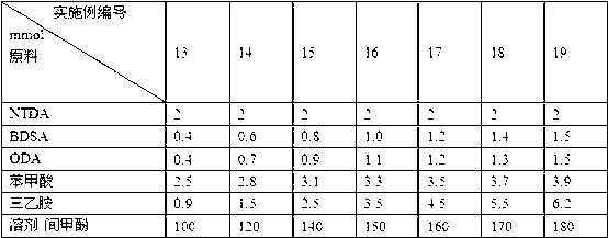 Preparation method of sulfonated polyimide/titanium dioxide composite proton conductive membrane