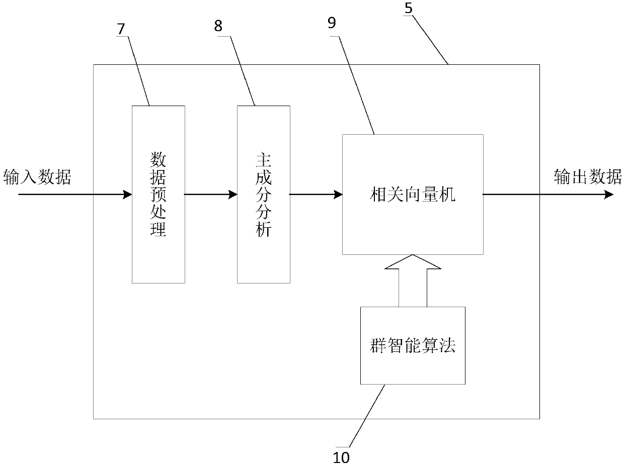 Swarm intelligence optimization fault diagnosis system based on hybrid optimized parameters