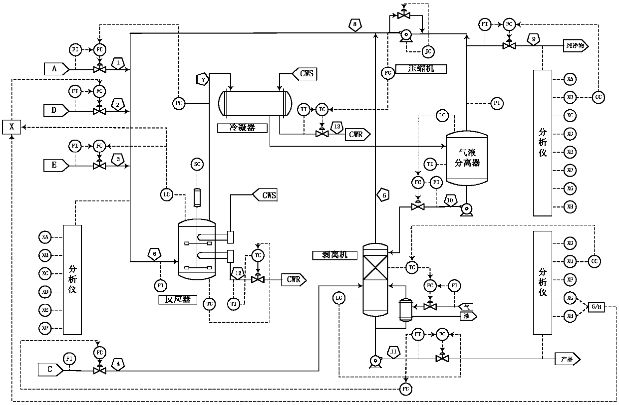 Swarm intelligence optimization fault diagnosis system based on hybrid optimized parameters