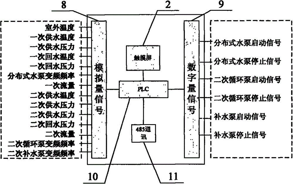 Distributed variable-frequency control system