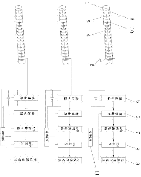 Underground net pipeline test method based on big dipper positioning