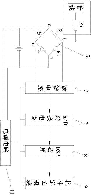 Underground net pipeline test method based on big dipper positioning