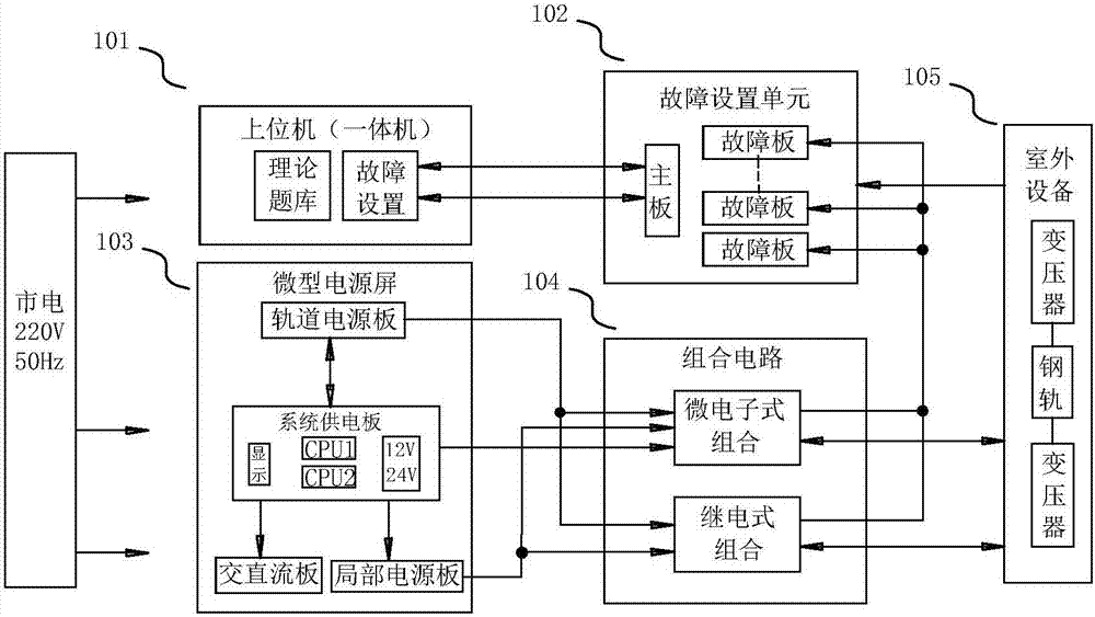 Railway phase-sensitive track circuit practical training platform