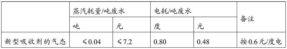 Novel absorbent for treating ammonia-containing wastewater or feed liquid by gaseous membrane method