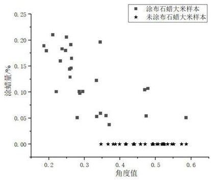 Method for detecting paraffin in rice based on space angle