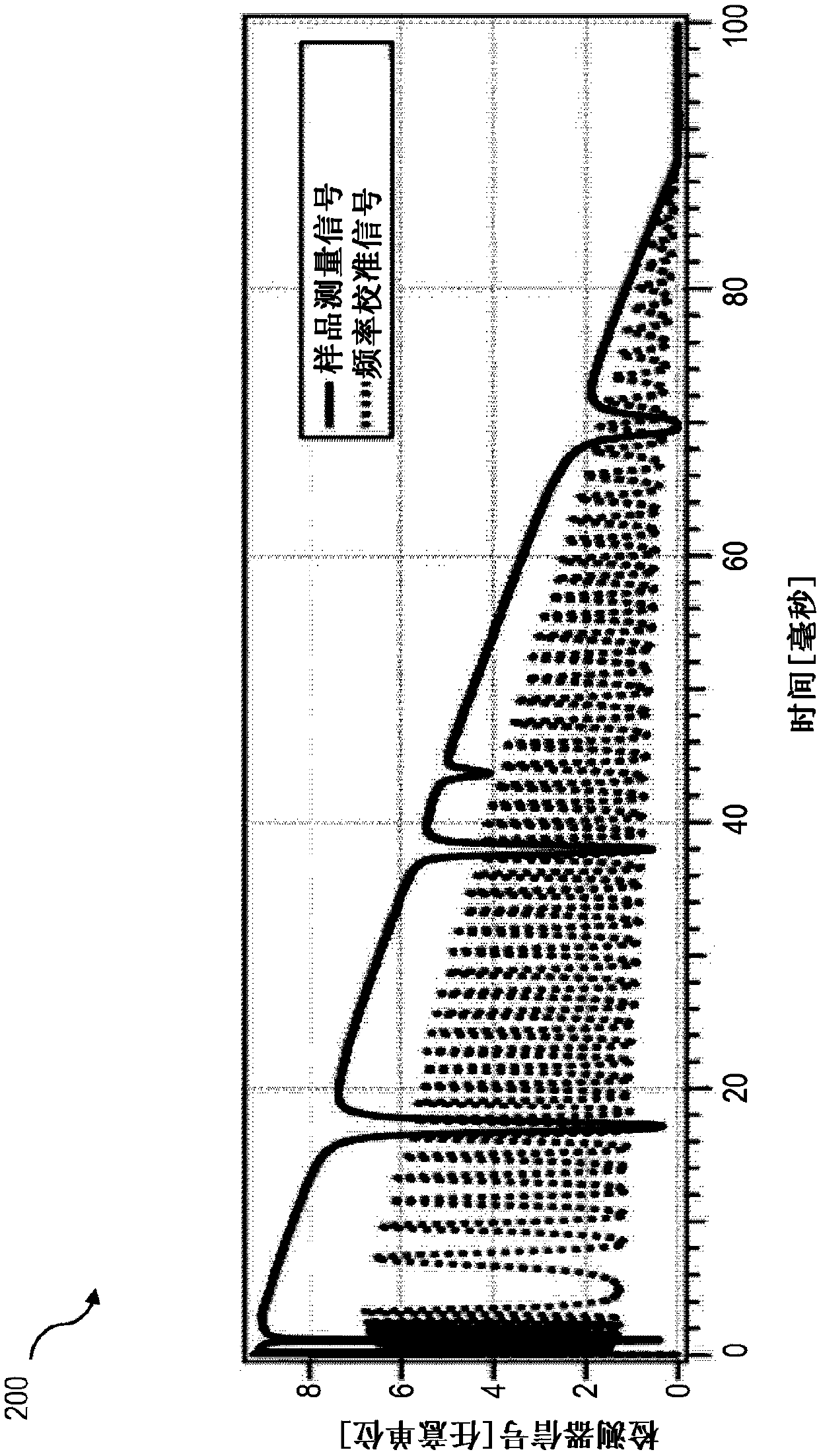 Reconstruction of frequency registration deviations for quantitative spectroscopy