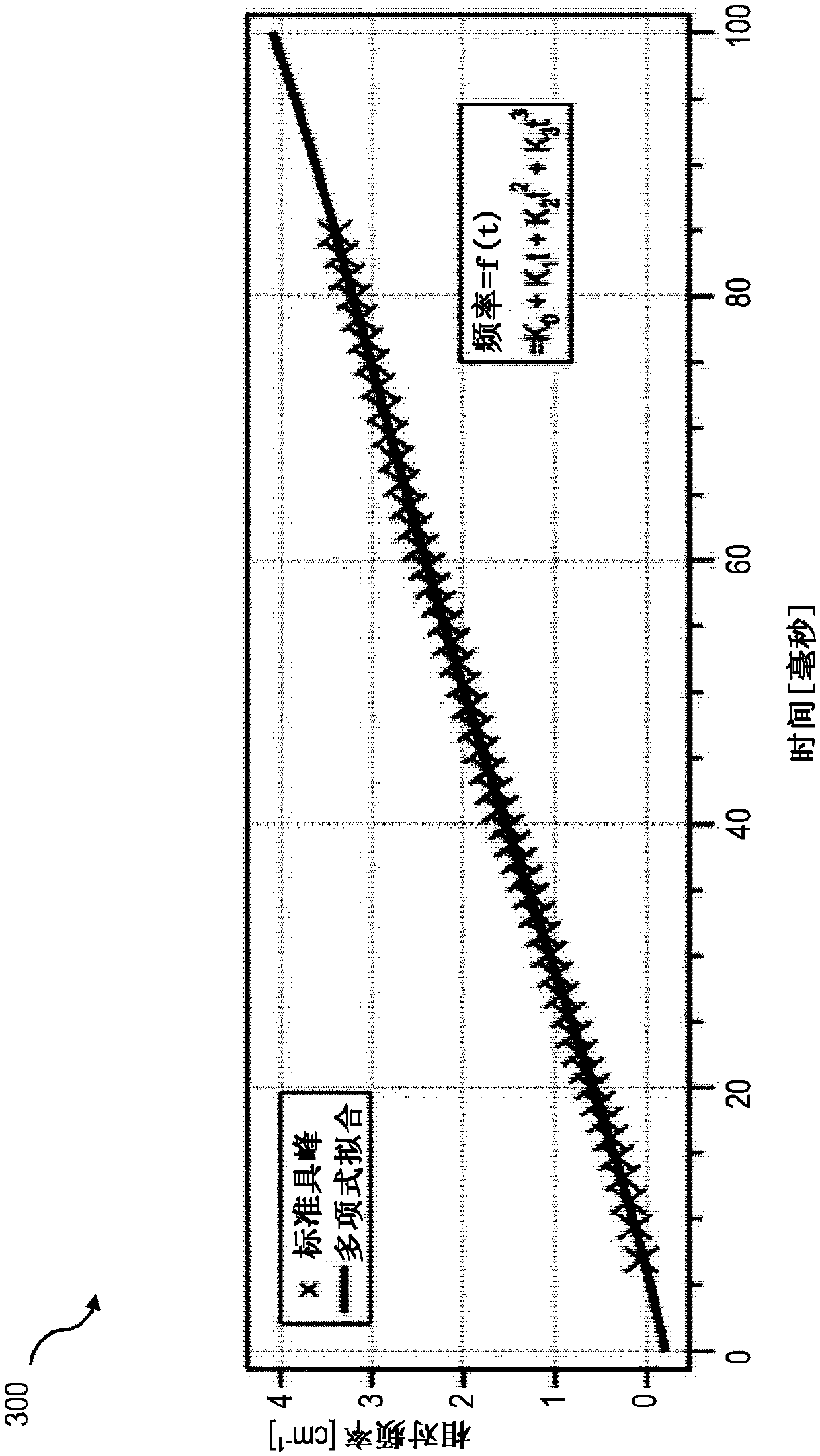 Reconstruction of frequency registration deviations for quantitative spectroscopy