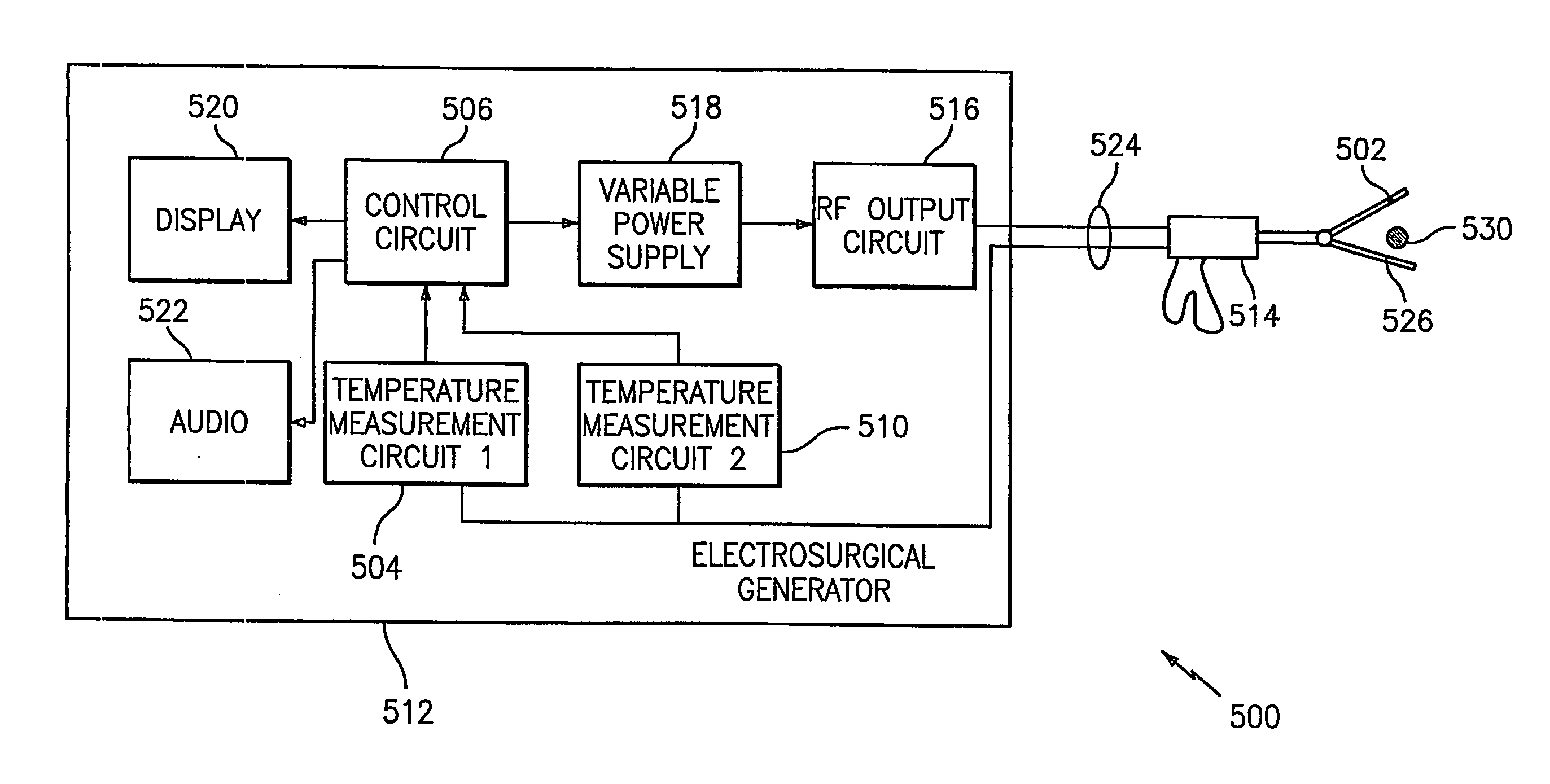 Redundant Temperature Monitoring In Electrosurgical Systems for Saftey Mitigation