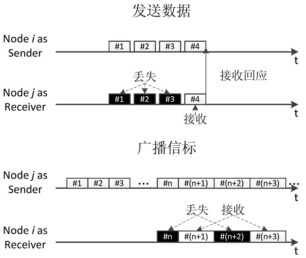 Wireless sensor network data transmission method