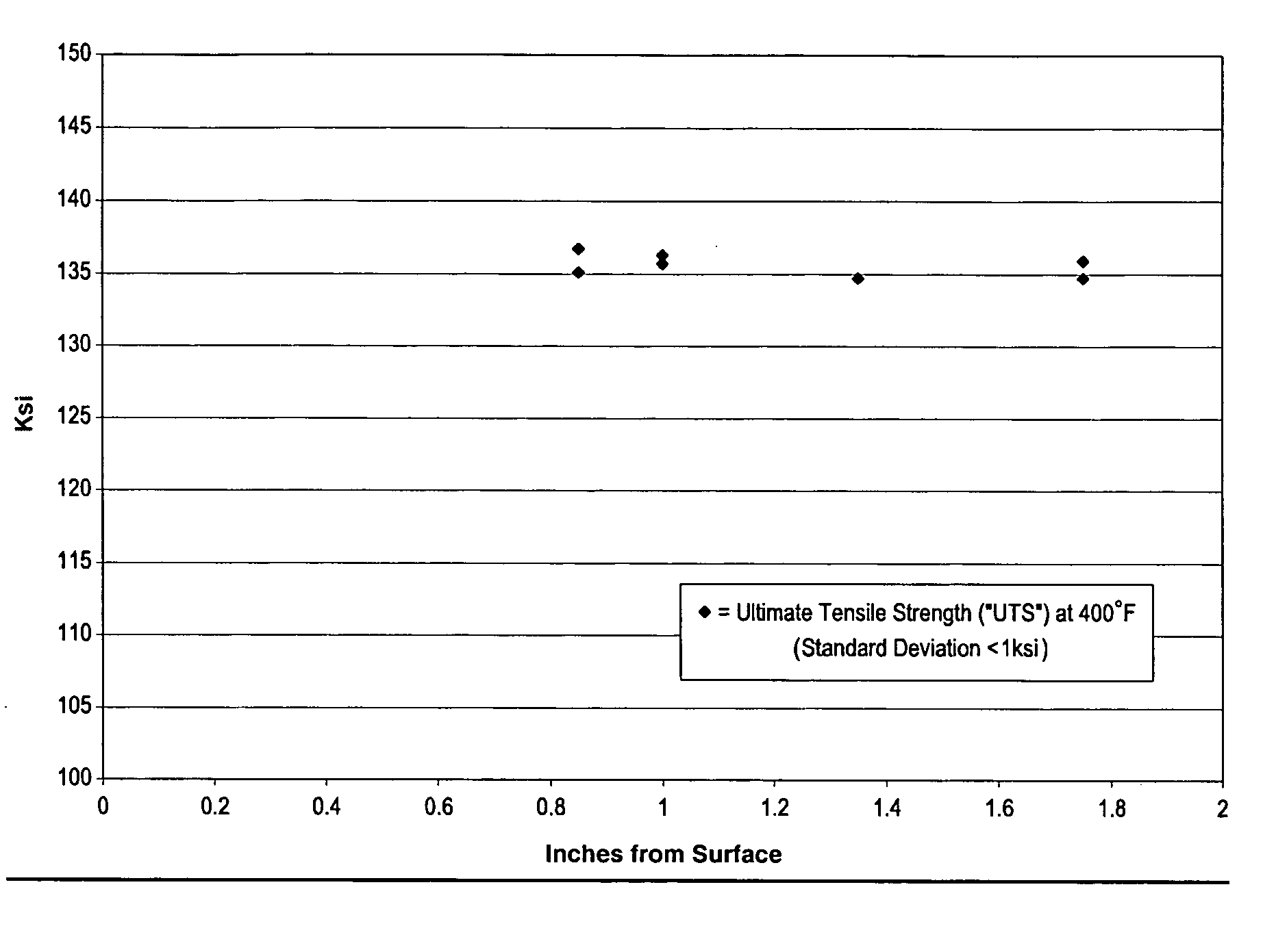 Application of high strength titanium alloys in last stage turbine buckets having longer vane lengths