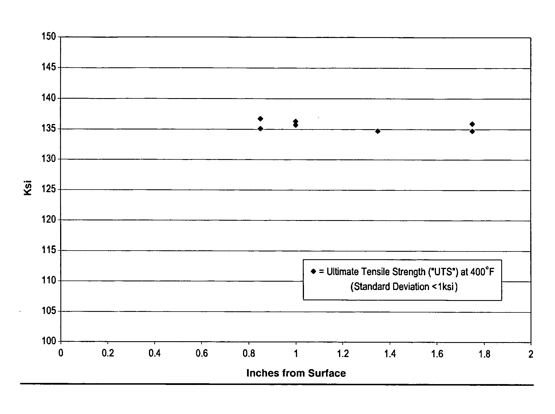 Application of high strength titanium alloys in last stage turbine buckets having longer vane lengths