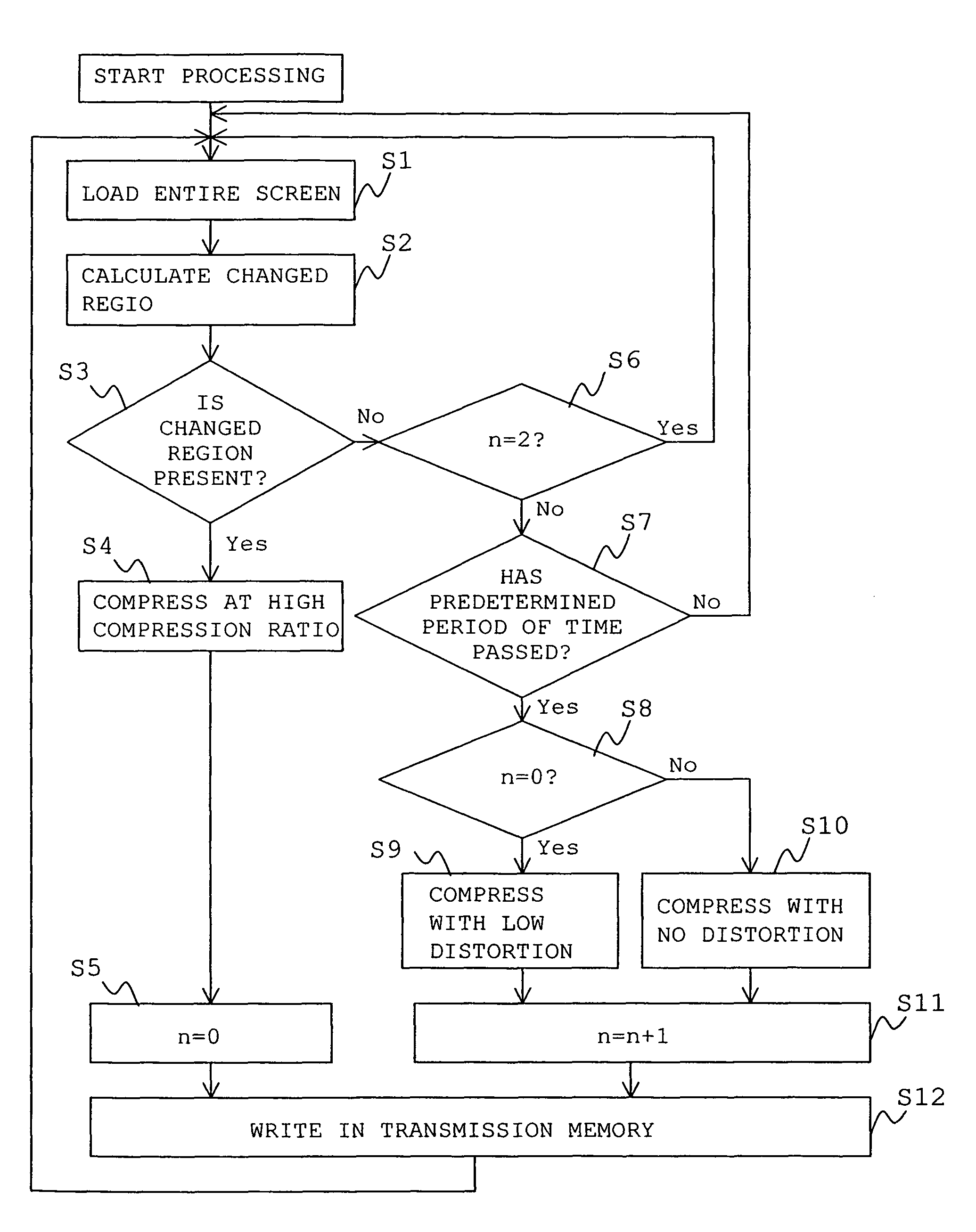 Image processing and transmission using high and low compression ratios depending on image change conditions