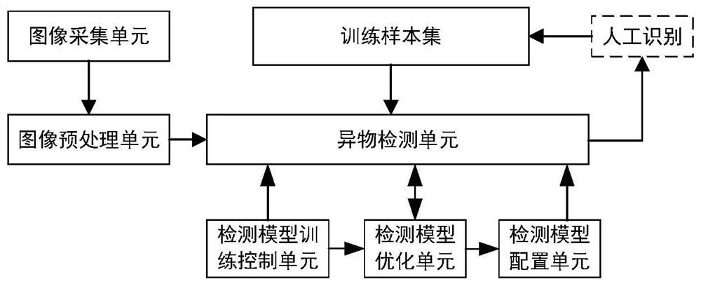 Foreign matter detection method and system for tobacco rolling and packaging equipment