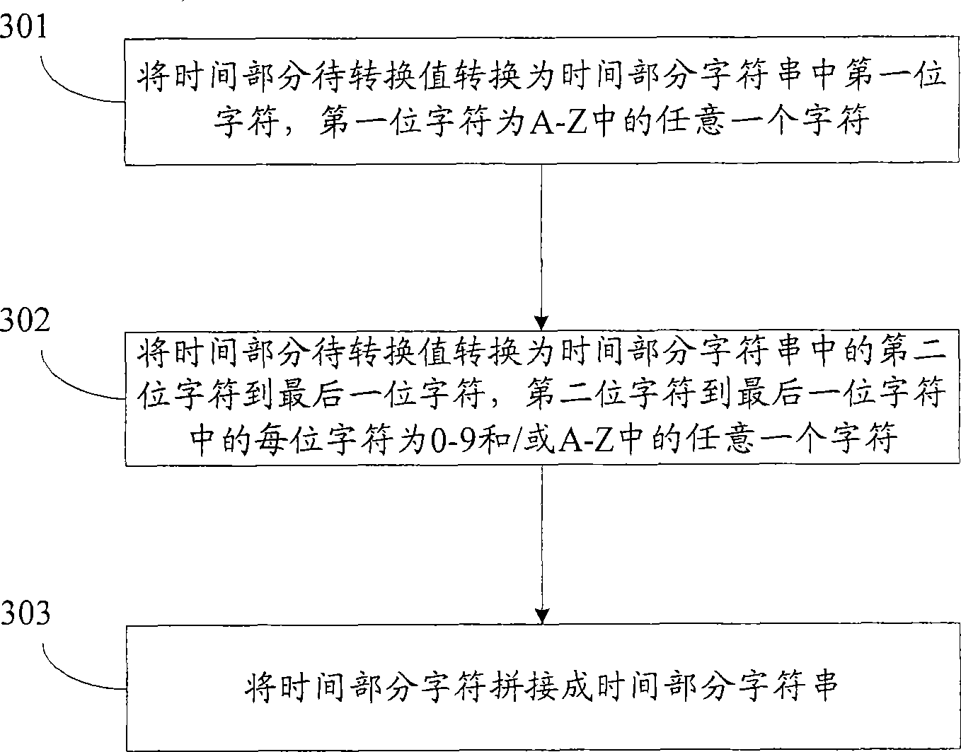 A method and a device for generating unique identifier of database record