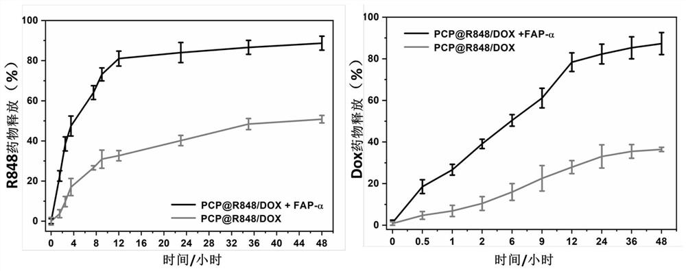 Anti-tumor polypeptide nano-drug carrier targeting PD-L1 and application thereof