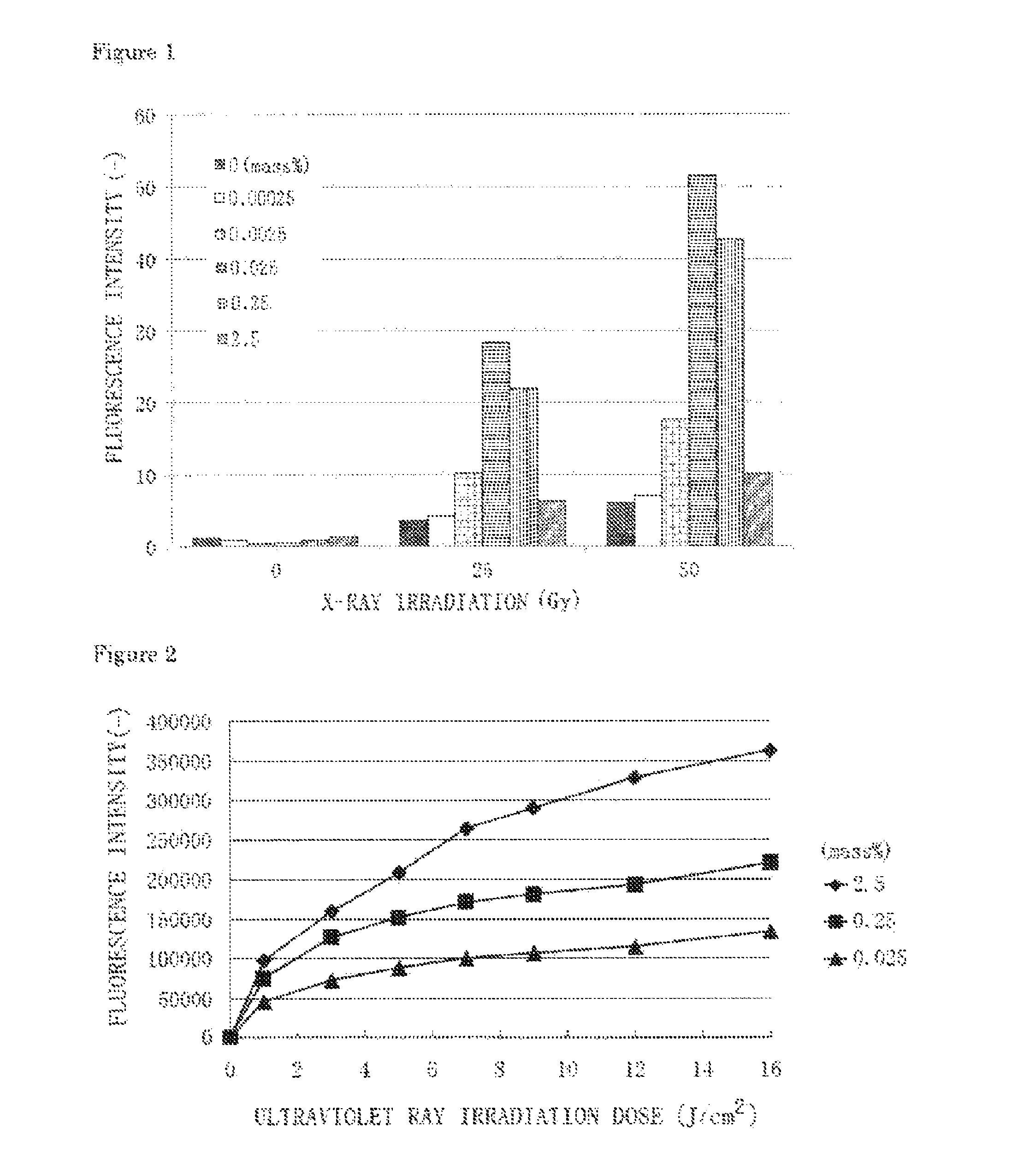 Radiation therapy agent