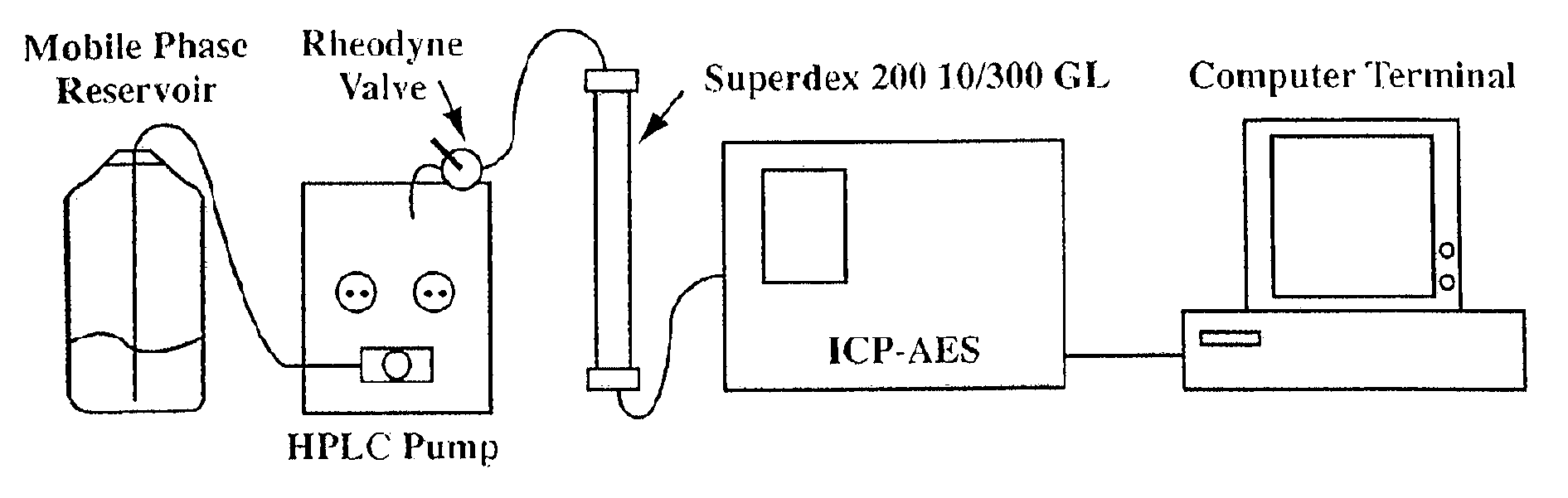 Method for assessing trace element related disorders in blood plasma