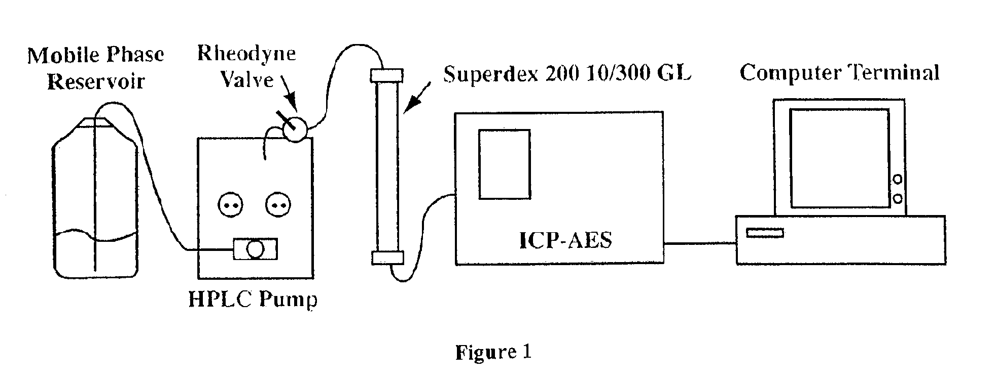 Method for assessing trace element related disorders in blood plasma