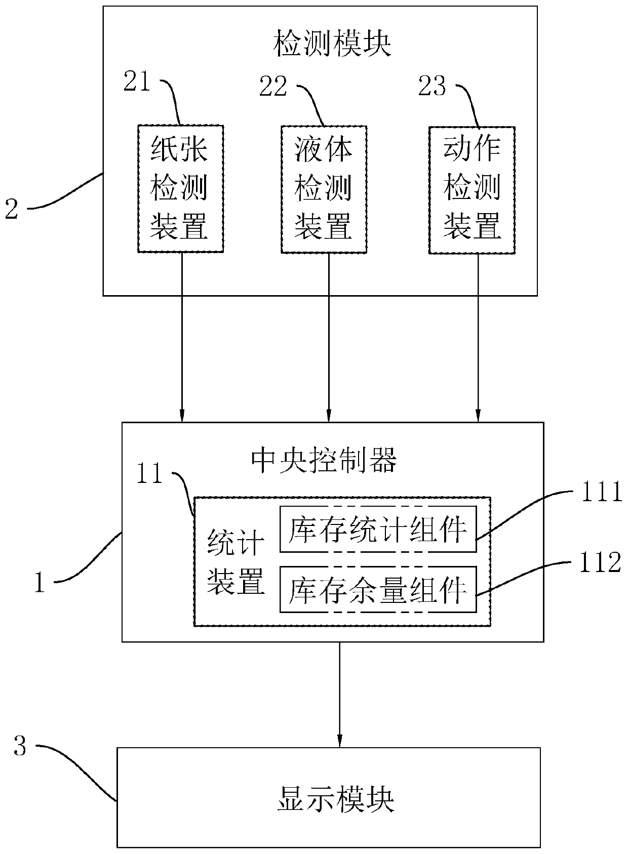 Toilet consumable monitoring and management system