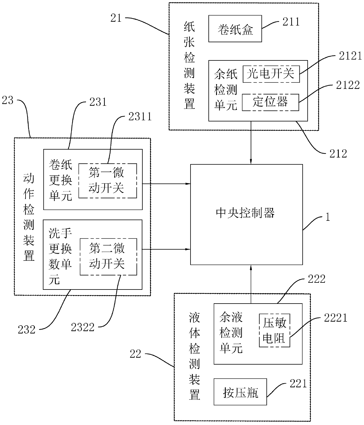 Toilet consumable monitoring and management system