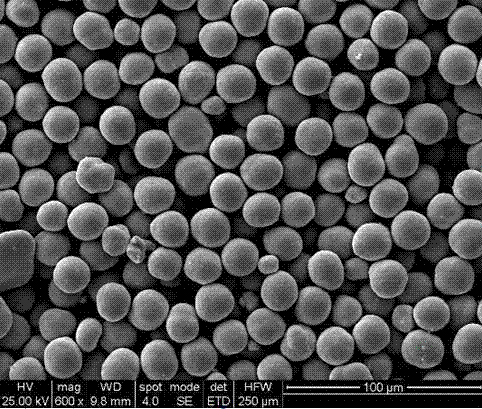 Preparation method for spherical cobaltosic oxide