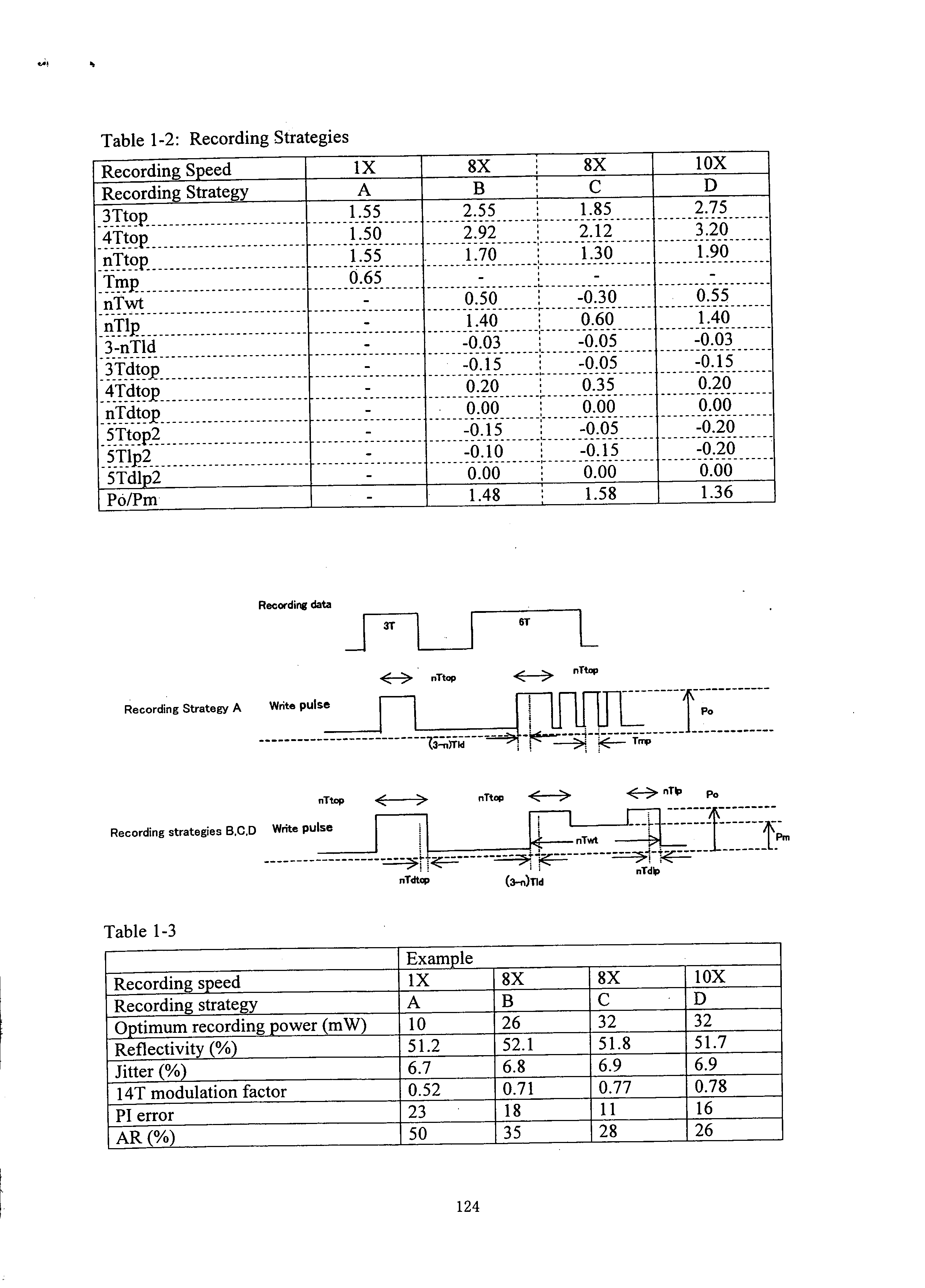 Novel Oxonol Dye Compounds and Optical Information Recording Medium