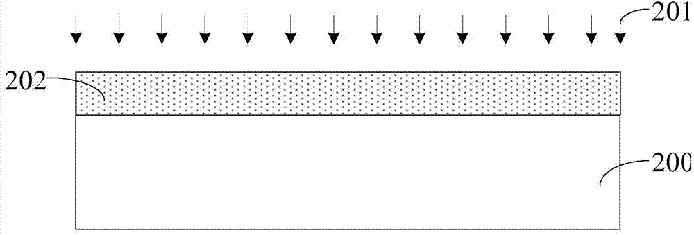 Semiconductor device and forming method thereof