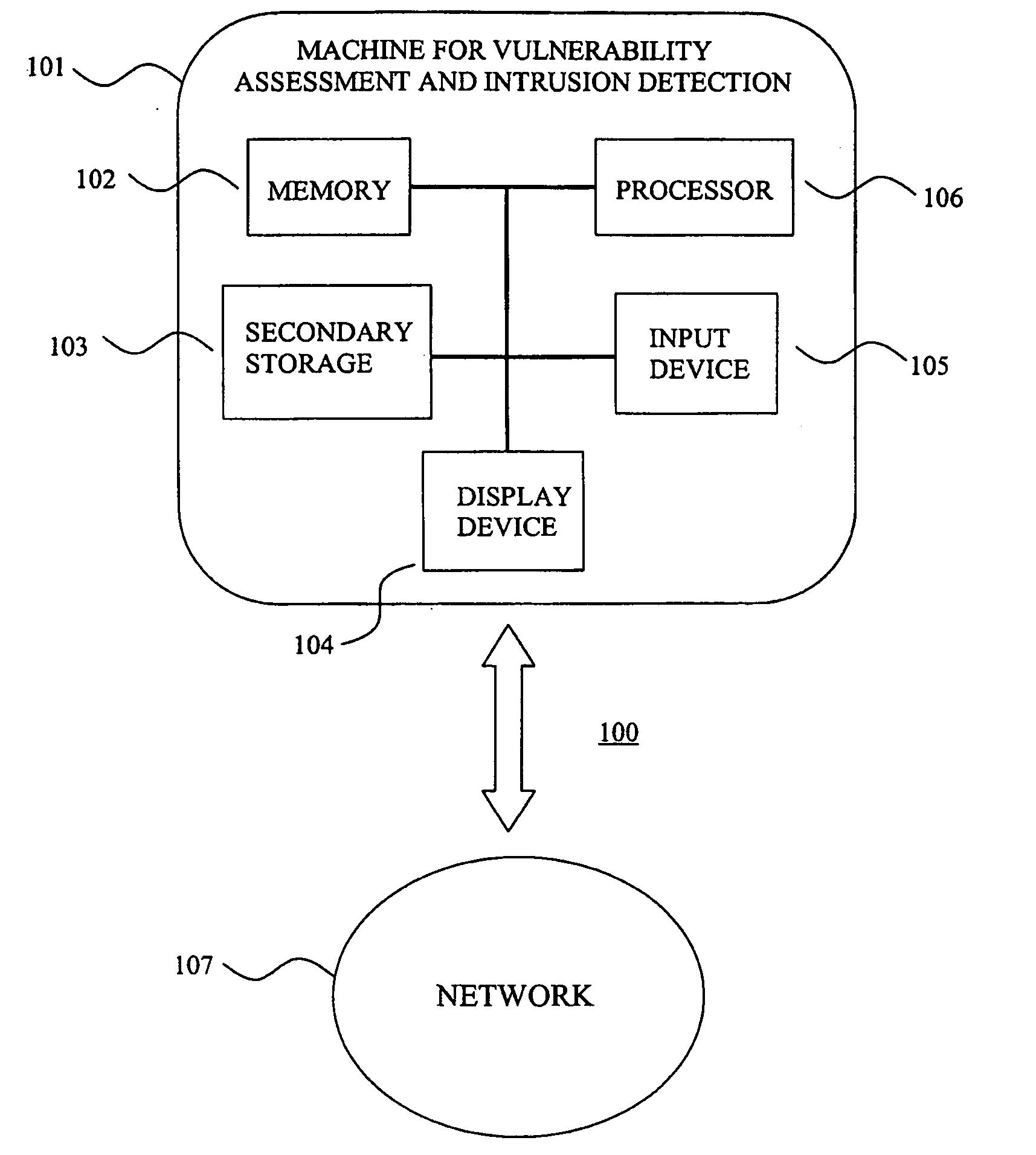 System for intrusion detection and vulnerability assessment in a computer network using simulation and machine learning