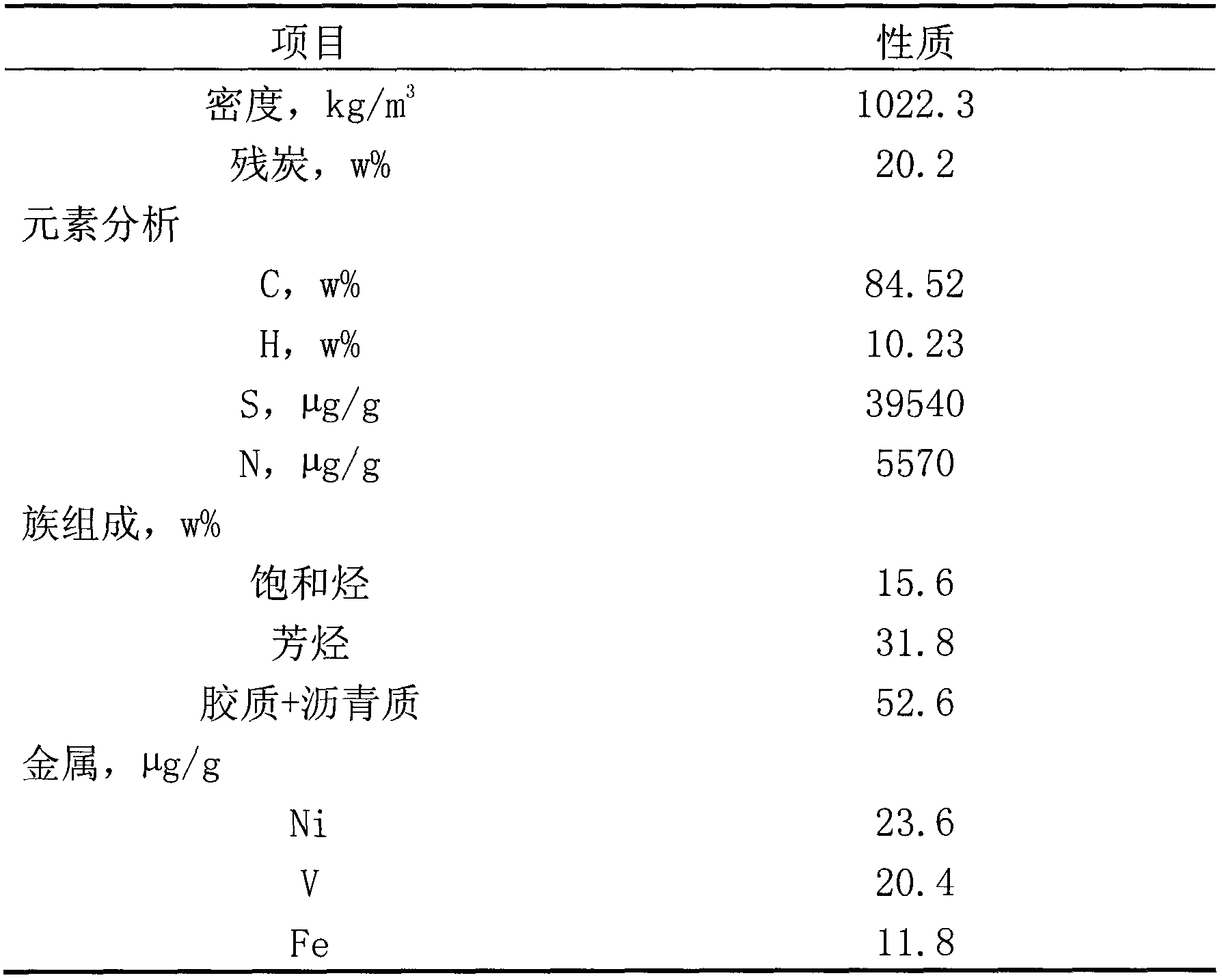 Delayed coking method