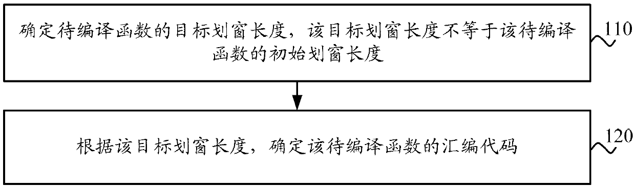 Information processing method and device