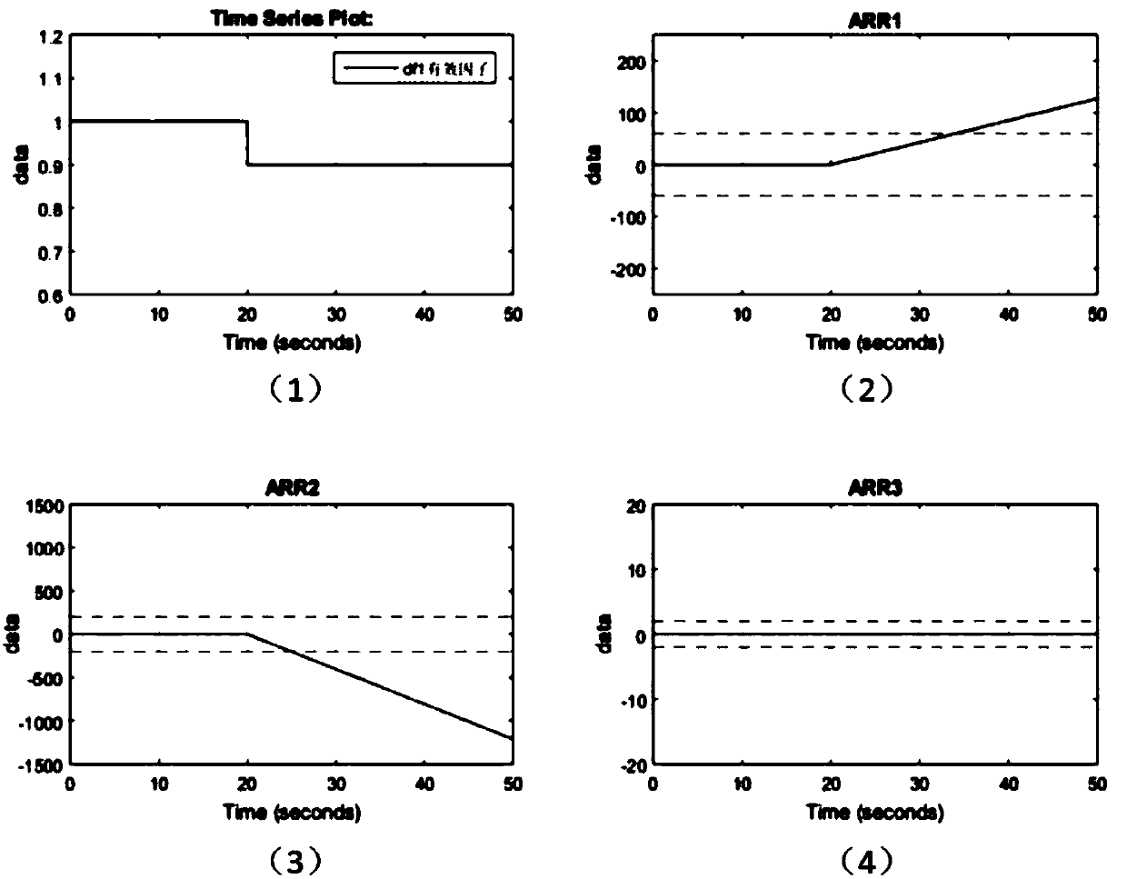 Electric scooter fault diagnosis and estimation method based on bond graph model