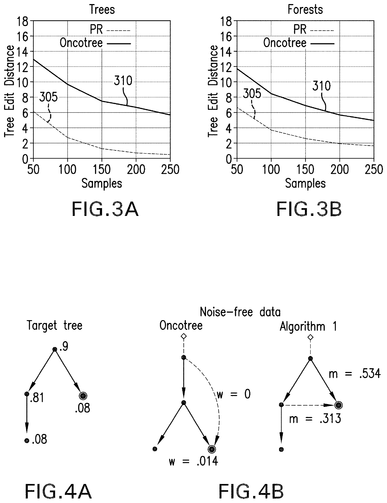 Methods, computer-accessible medium and systems to model disease progression using biomedical data from multiple patients