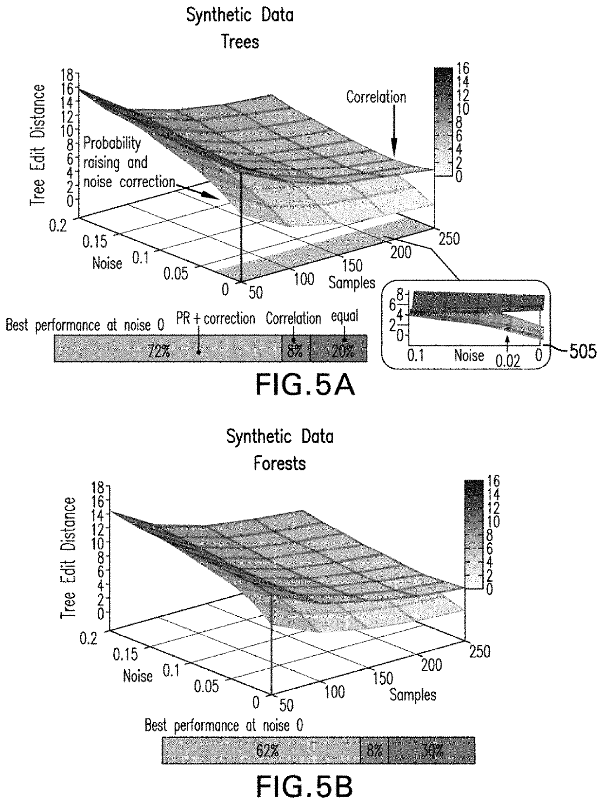 Methods, computer-accessible medium and systems to model disease progression using biomedical data from multiple patients