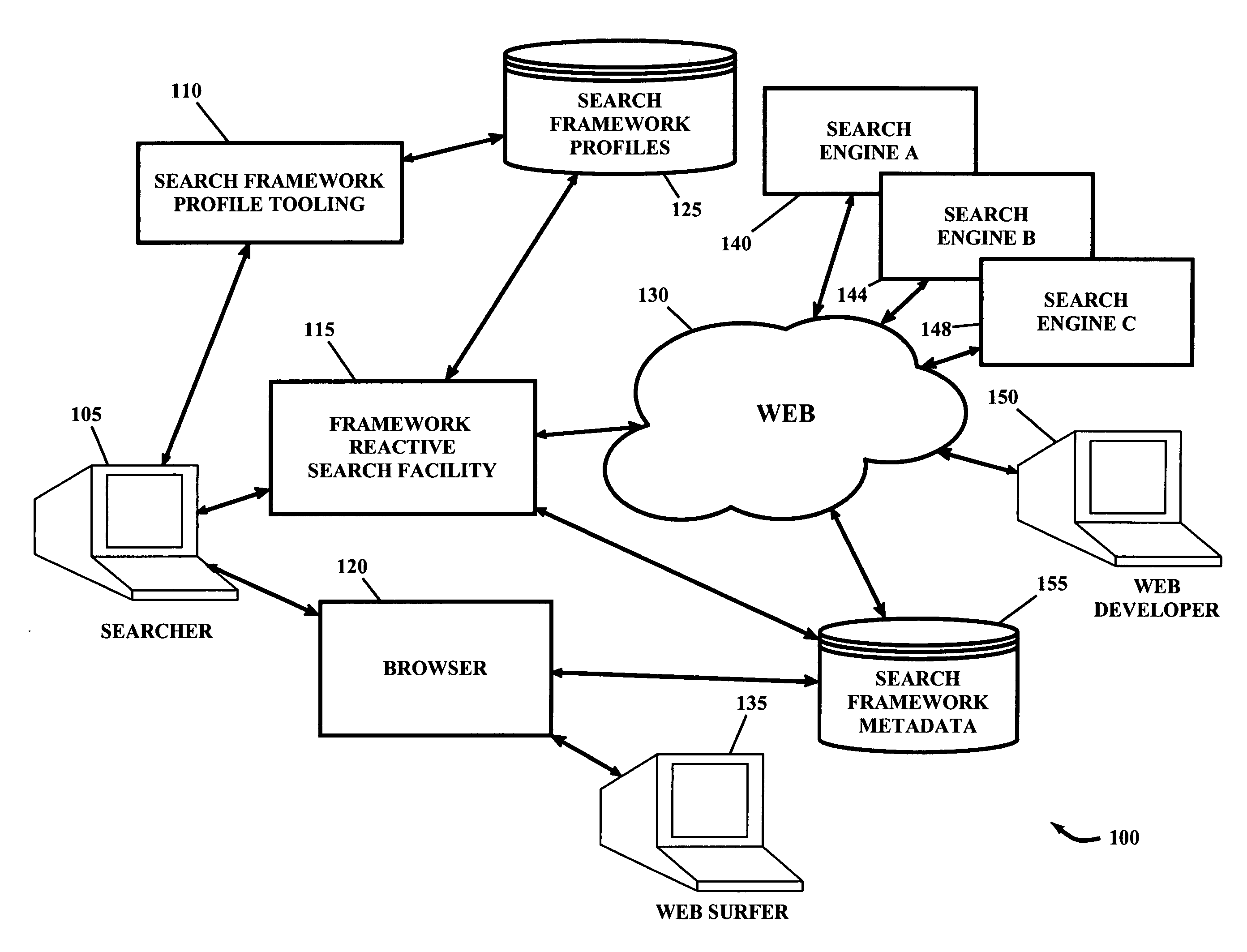 Search framework metadata