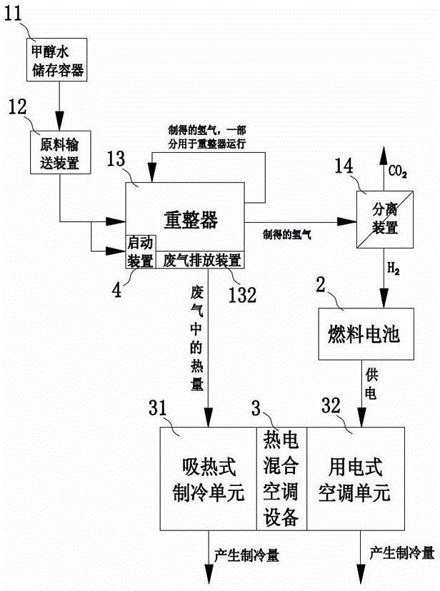 Air conditioning system based on methanol water hydrogen manufacturing and power generating system and control method thereof