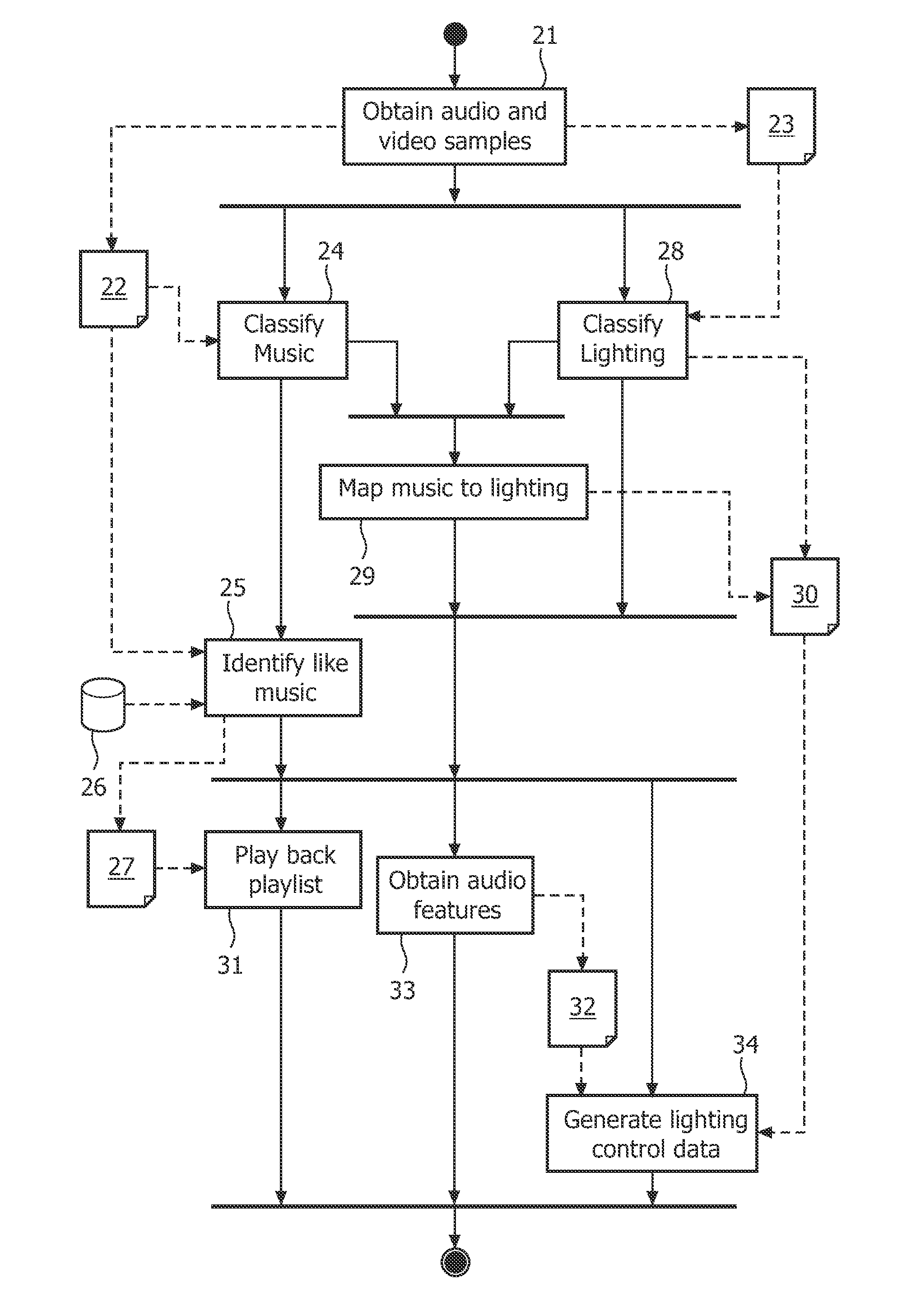 Method and system for generating data for controlling a system for rendering at least one signal