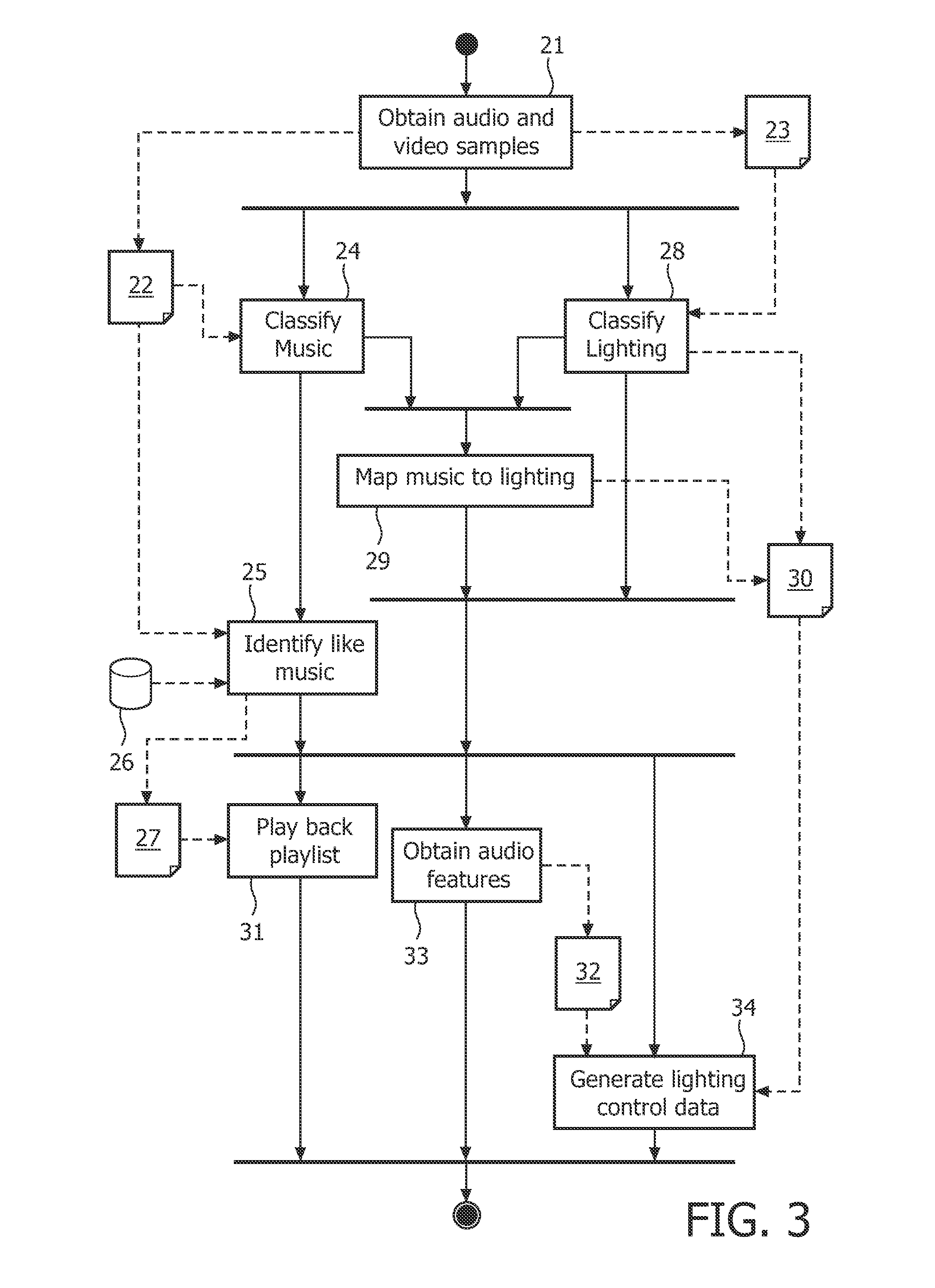 Method and system for generating data for controlling a system for rendering at least one signal