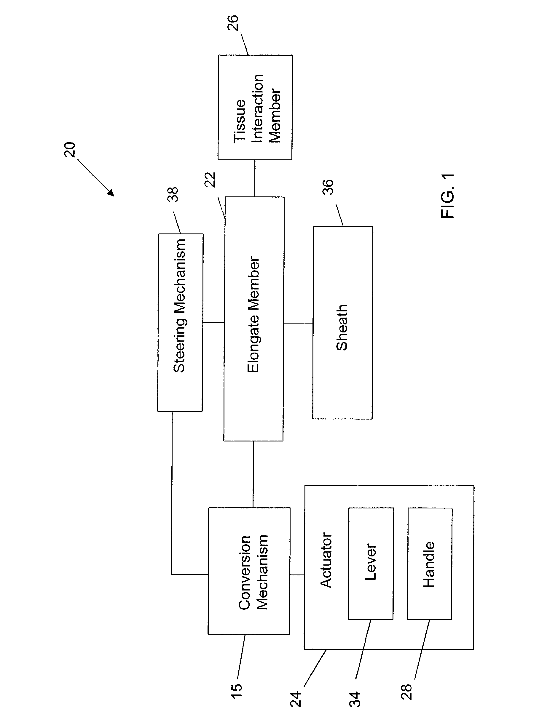 Medical device with one-way rotary drive mechanism