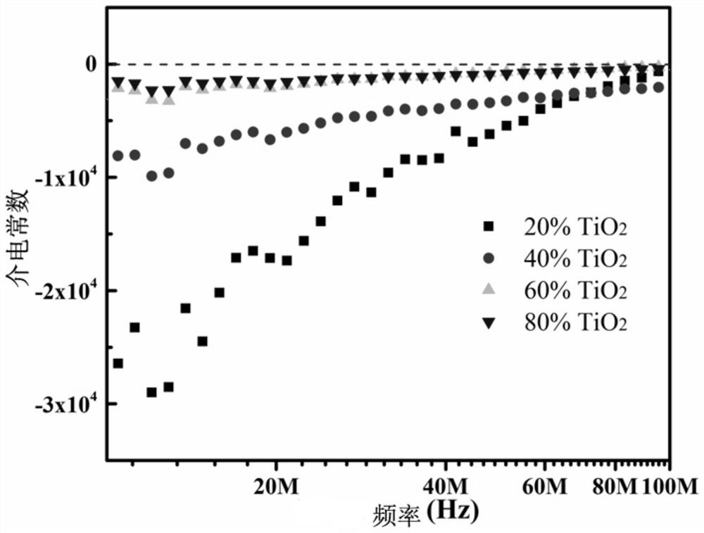 A ceramic material with adjustable negative dielectric properties and its preparation method