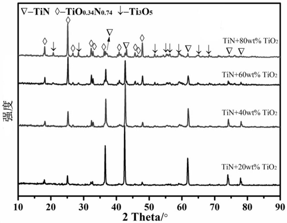 A ceramic material with adjustable negative dielectric properties and its preparation method