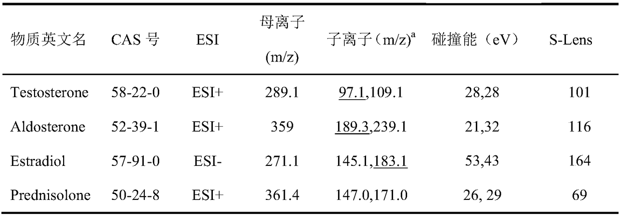 Method for extracting and detecting prednisolone, aldosterone, testosterone and estradiol in Euphausia superba