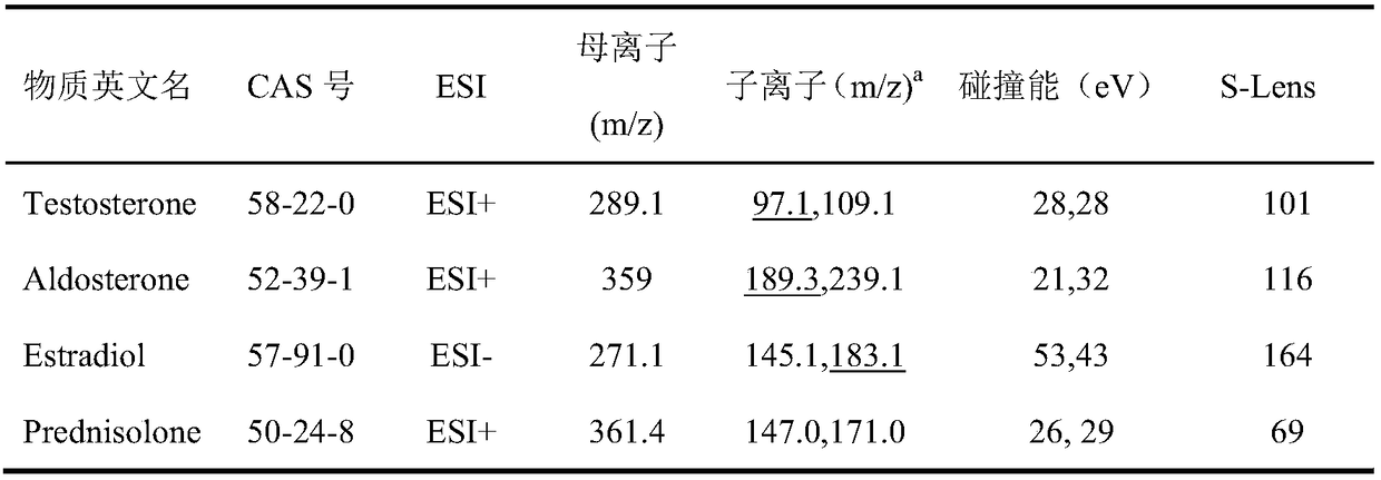 Method for extracting and detecting prednisolone, aldosterone, testosterone and estradiol in Euphausia superba