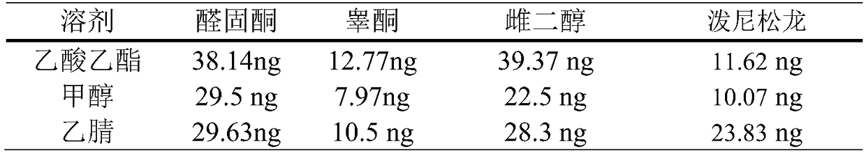 Method for extracting and detecting prednisolone, aldosterone, testosterone and estradiol in Euphausia superba