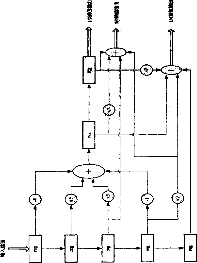 AVS motion compensation luminance interpolation method and device thereof