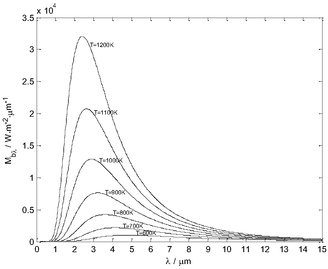 Adaptive infrared dual-band passive ranging method