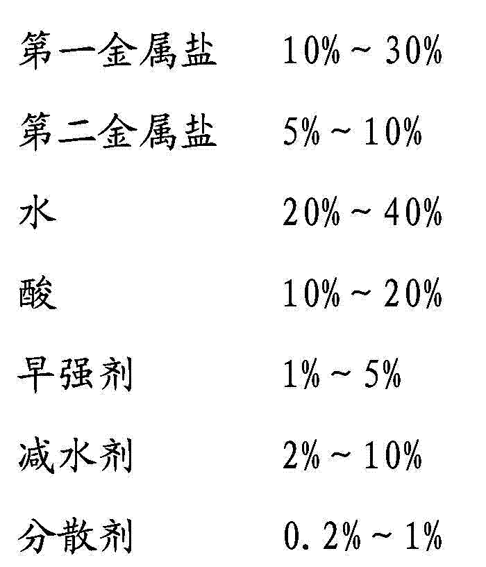 Soil and rock curing agent and manufacturing method thereof and road structure and manufacturing method thereof